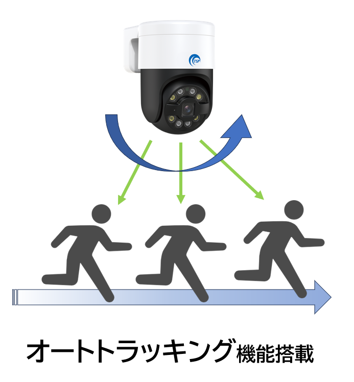 防犯カメラオートトラッキング機能 TSP-P1-0411_0211_set