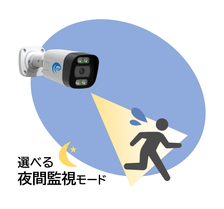 防犯カメラ白色LED夜間監視モード TSP-P1-0411_0211_set