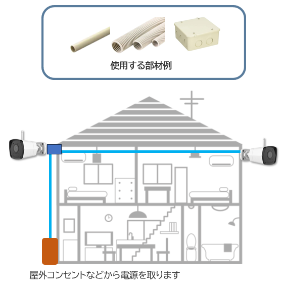 TWCS-5101 設置工事
